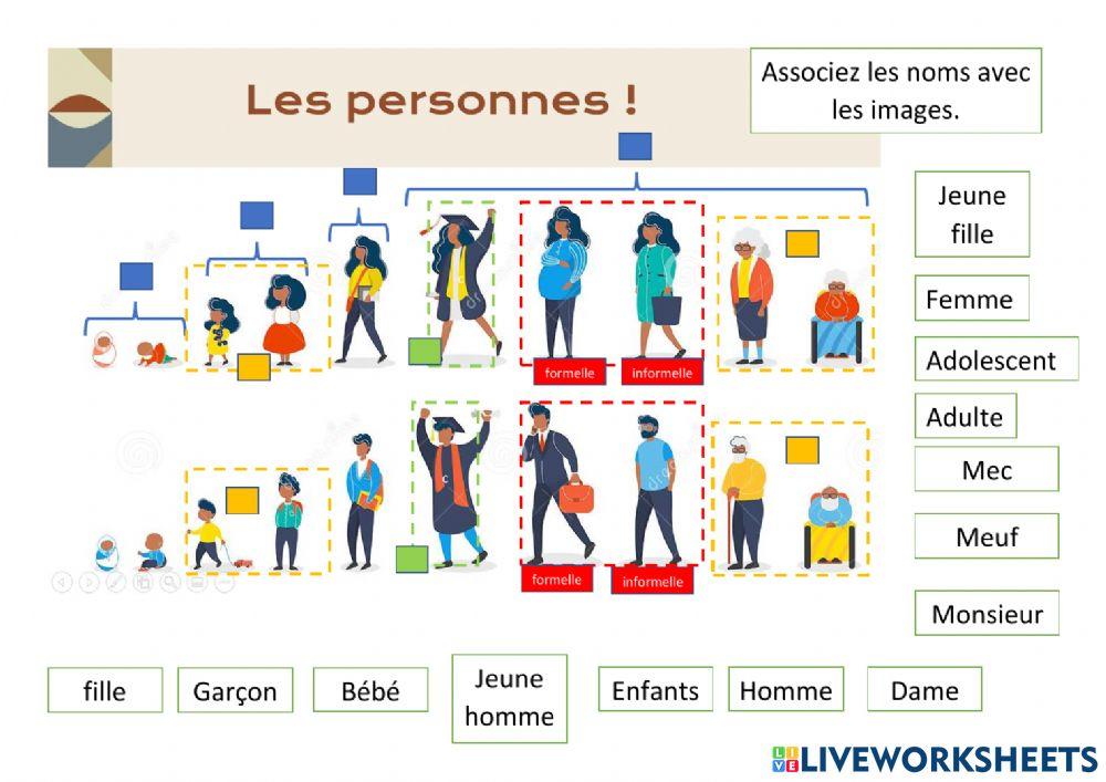 Vocabulaire des personnes