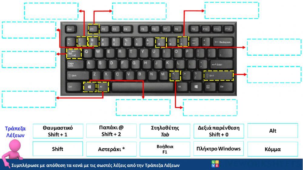 Λειτουργία των πλήκτρων