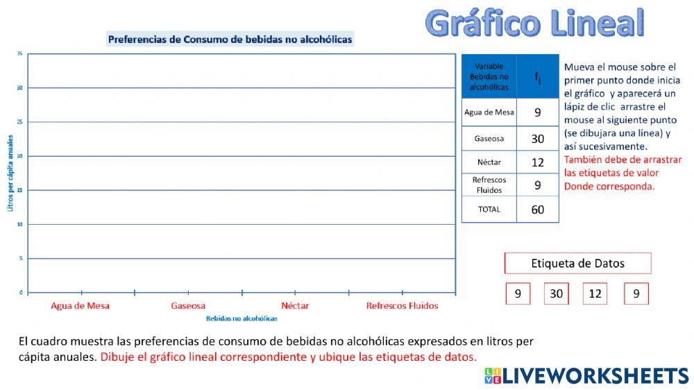 Grafico Lineal 1