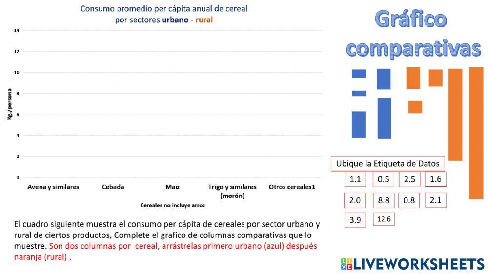 Gráfico Barras Comparativas 1