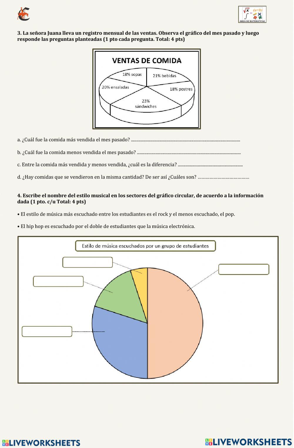 Interpretar gráficos circulares