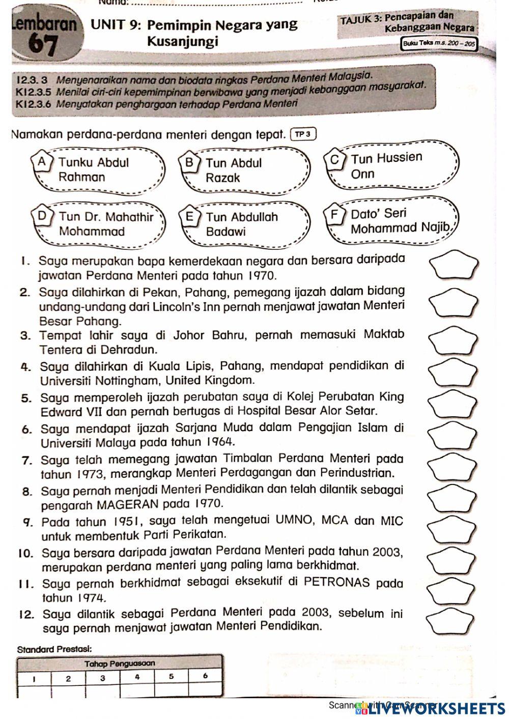 Pemimpin Negara Yang Kusanjungi