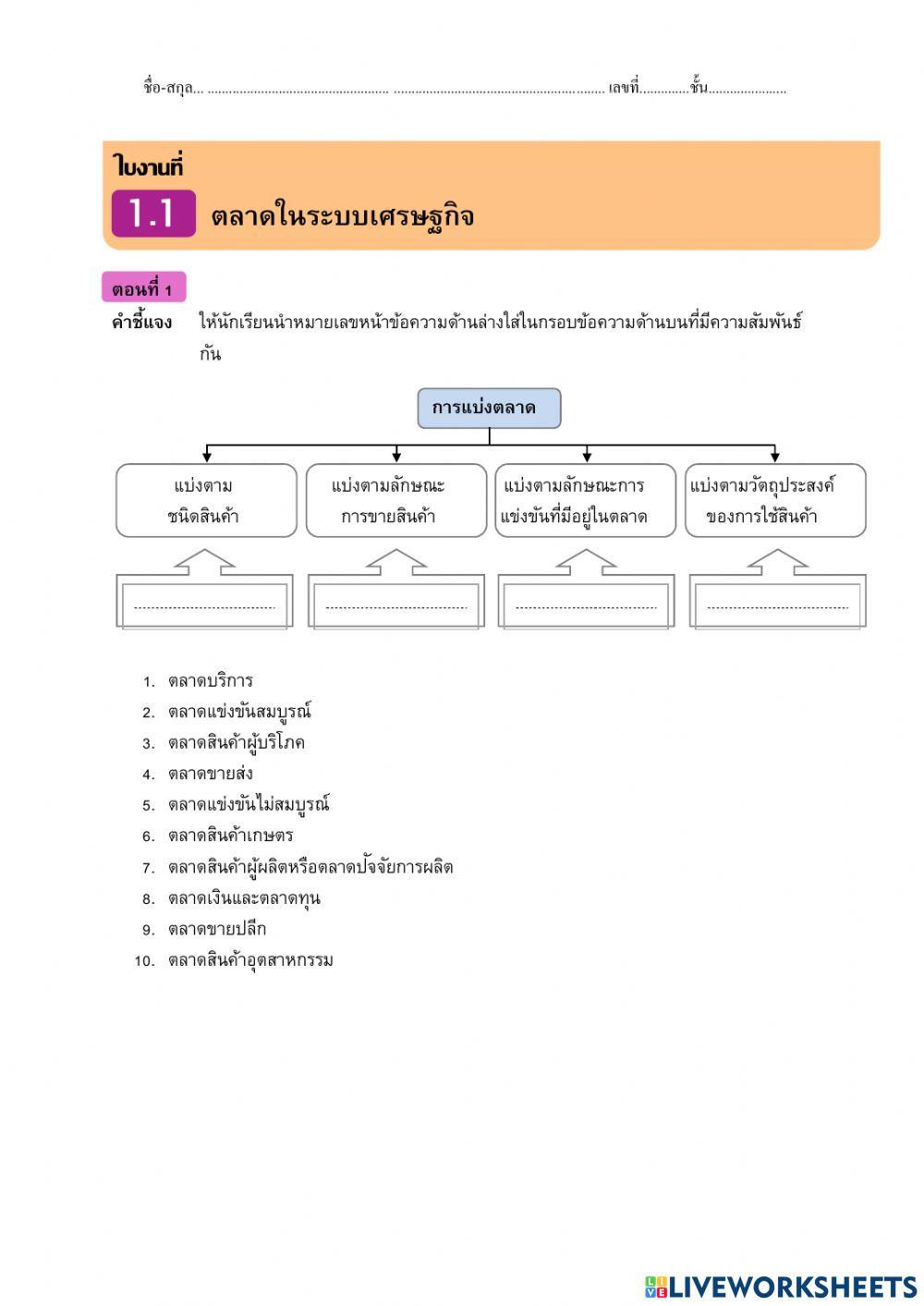 ใบงานที่ 1 ตลาดในระบบเศรษฐกิจ