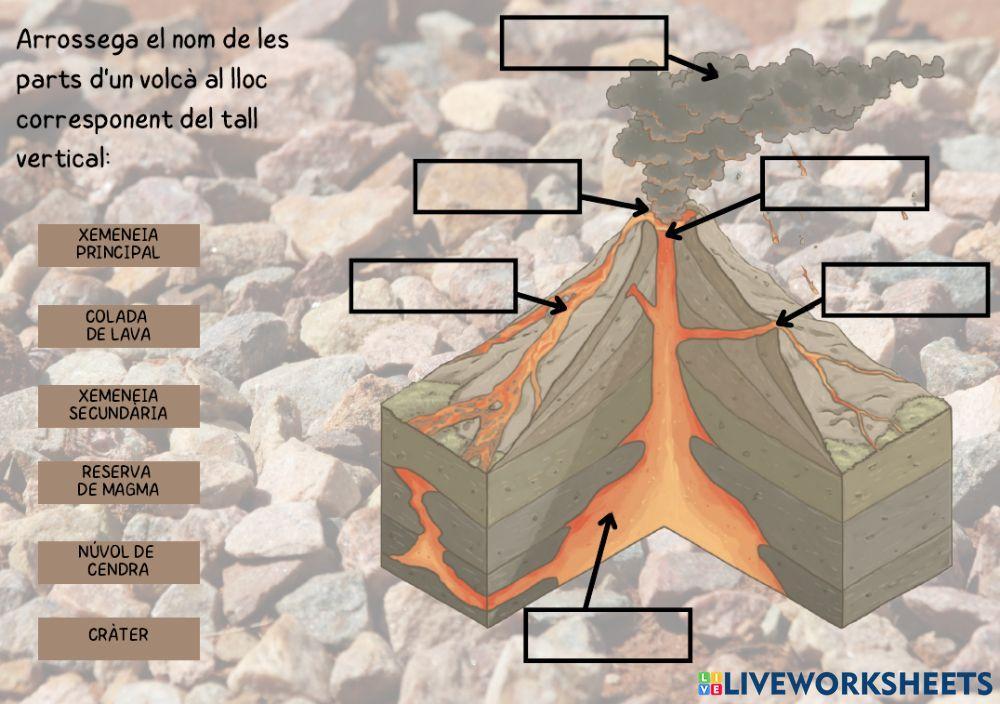Capes de la Terra i Parts volcà