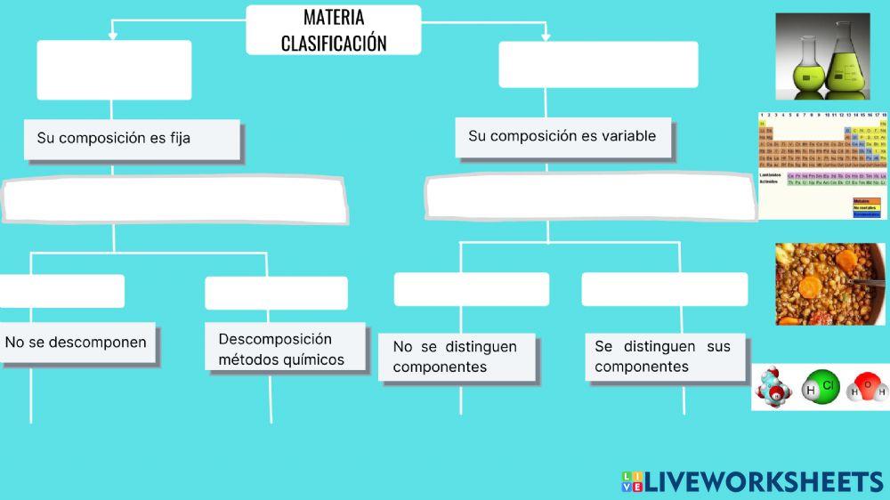 Esquema Clasificación Materia
