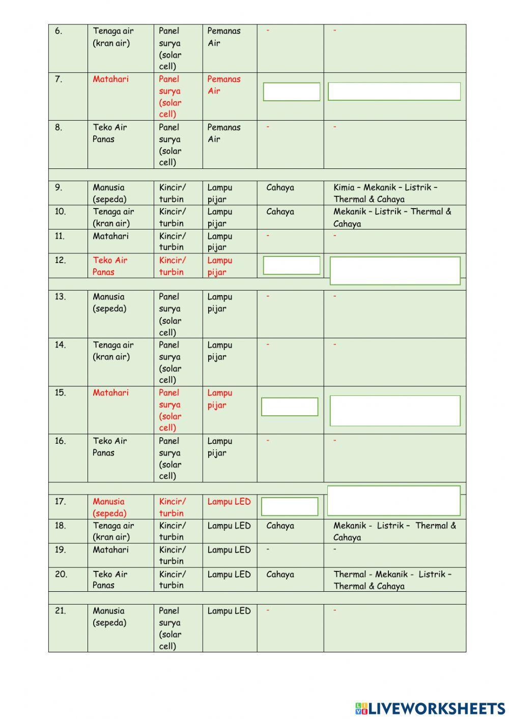 LKPD & EVALUASI PERTEMUAN 13 IPA  7.5 - 7.c