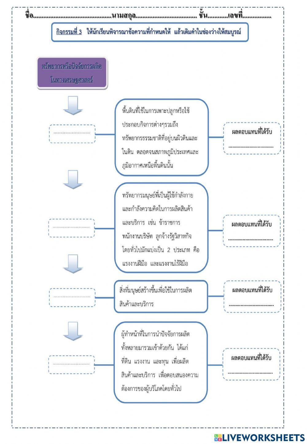 เศรษฐศาสตร์เบื้องต้น