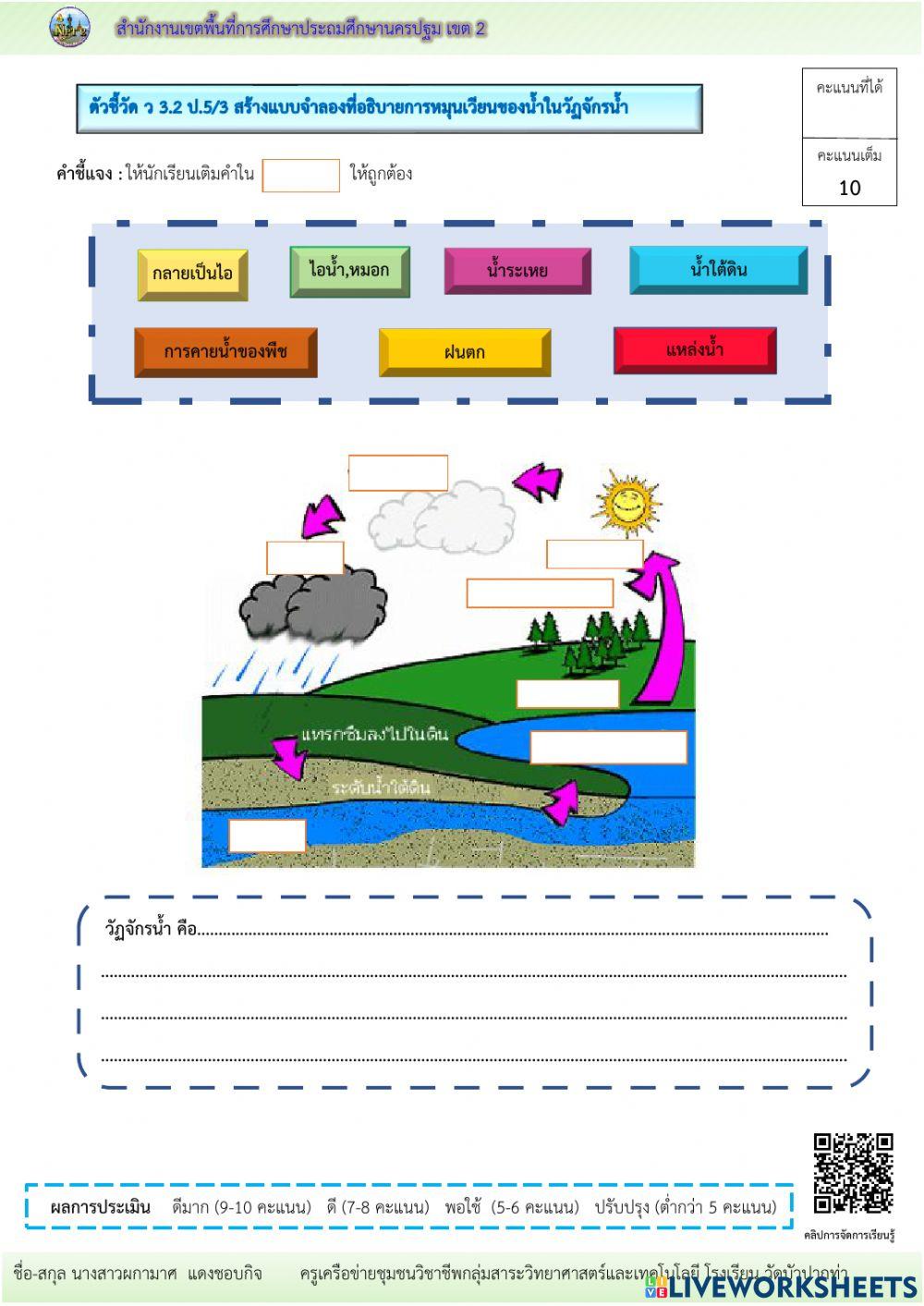 การหมุนเวียนของน้ำในวัฏจักรน้ำ