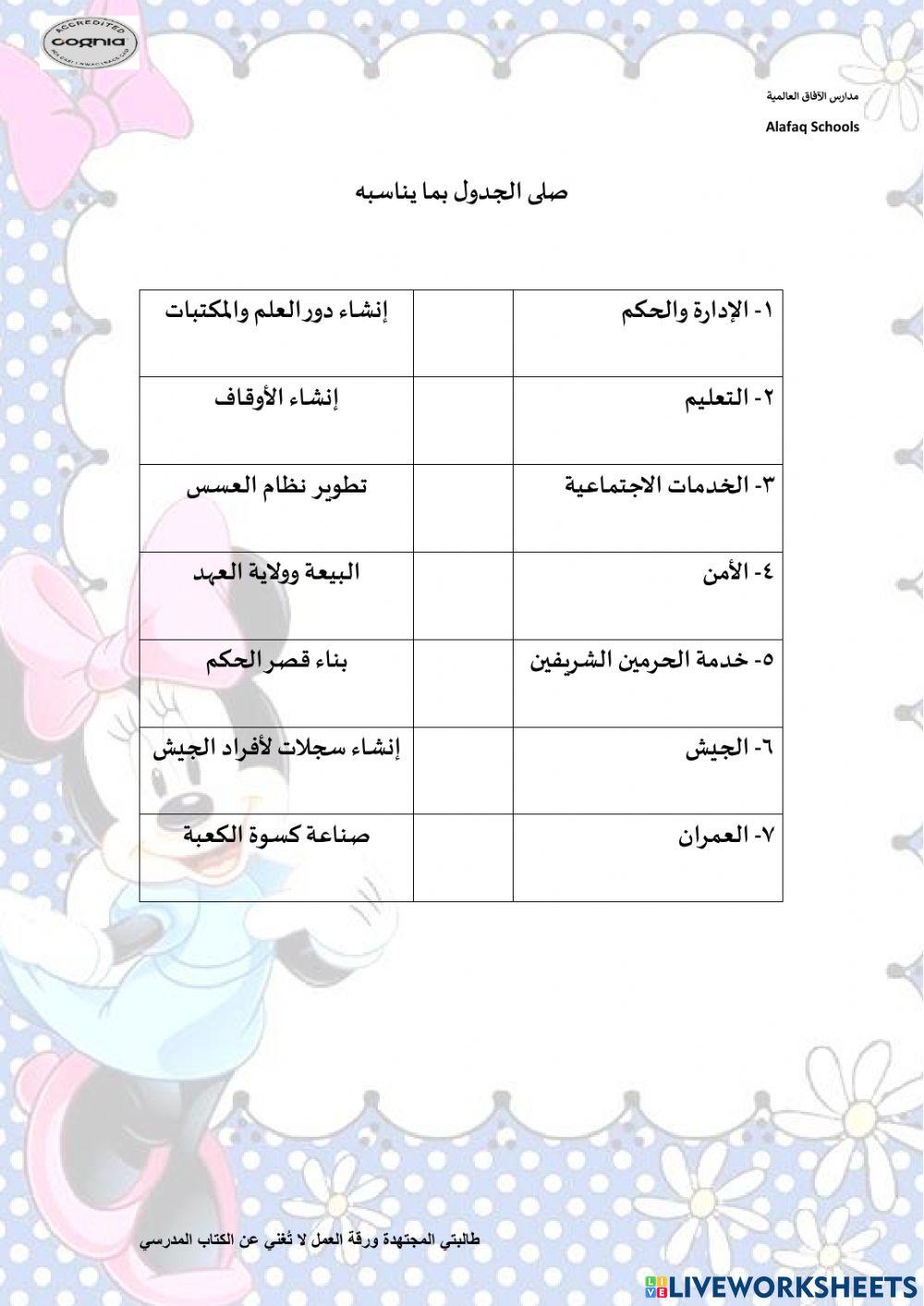 االدولة السعودية الثانية