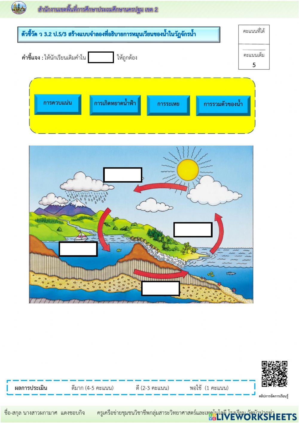 การหมุนเวียนของน้ำในวัฏจักรน้ำ2