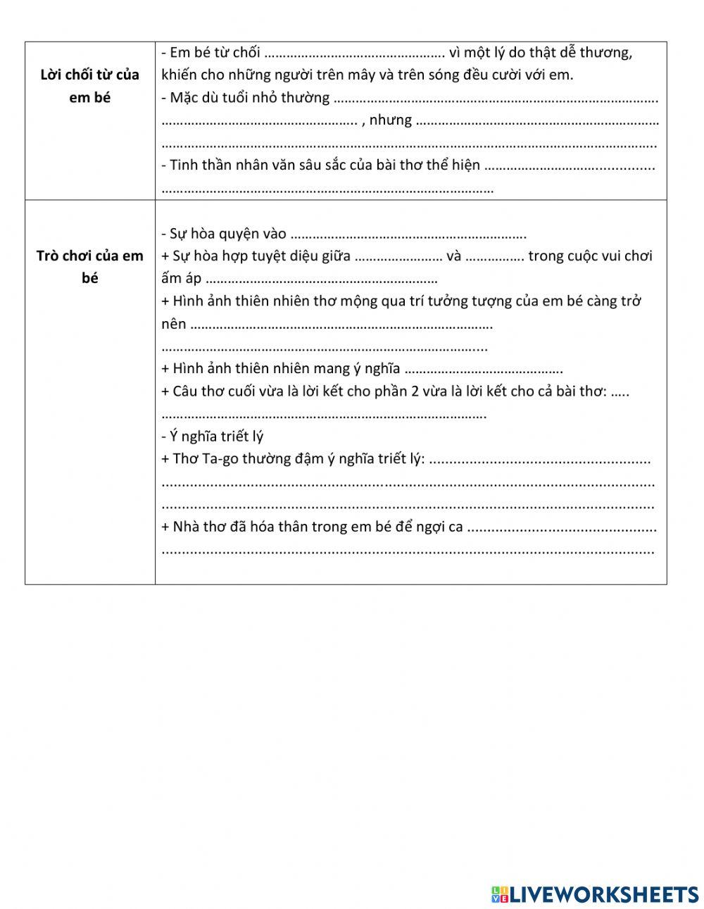 PHIẾU HỌC TẬP BÀI THƠ MÂY VÀ SÓNG -R.Ta-go-