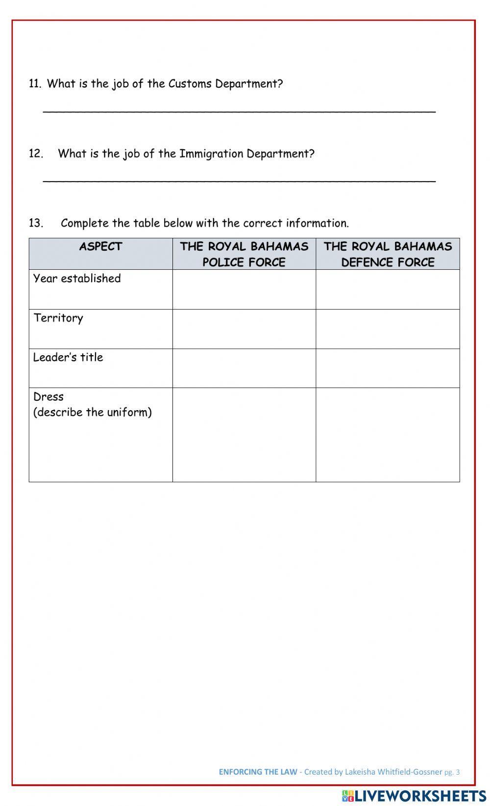 Enforcing the Law of The Bahamas