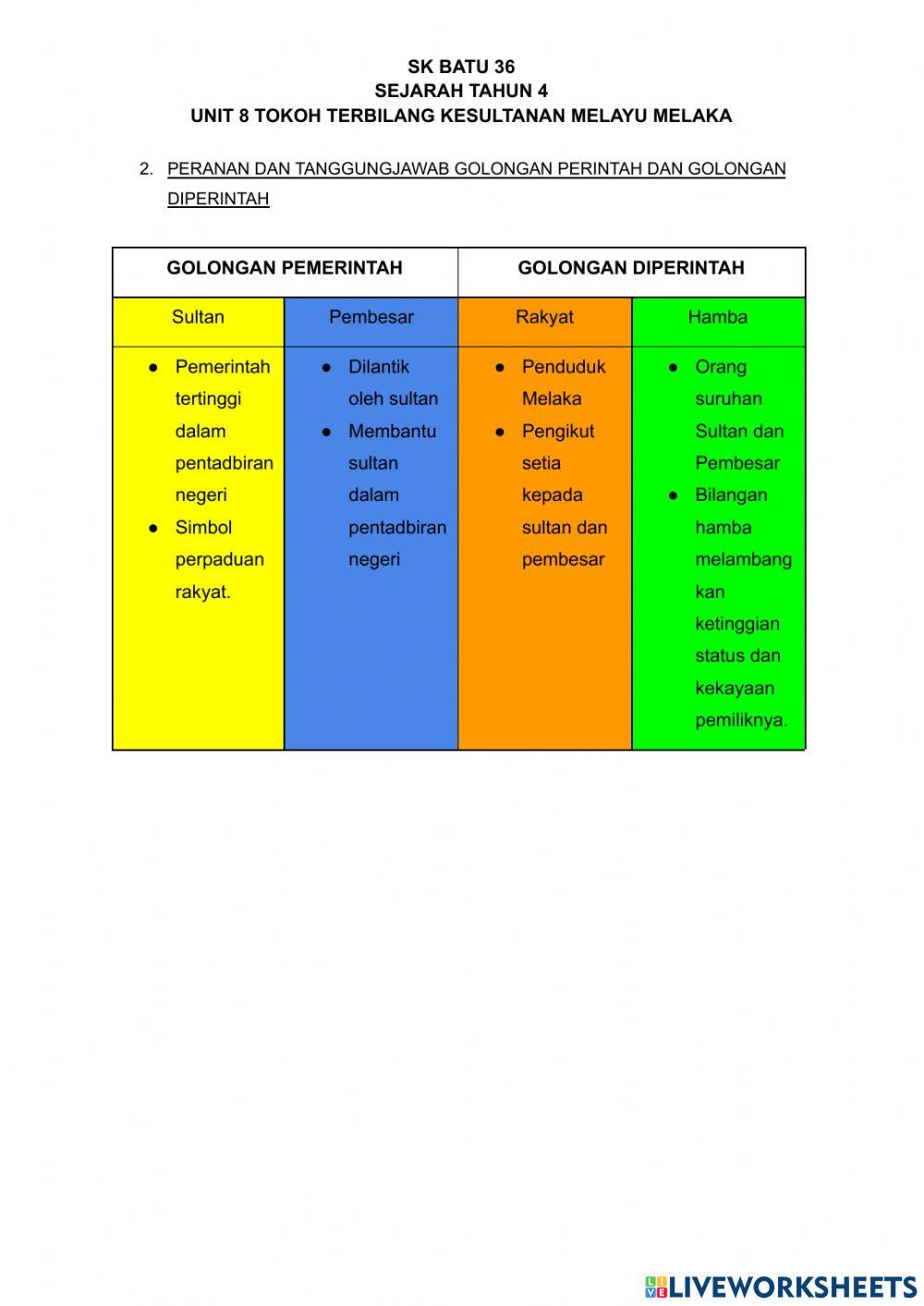 Unit 8 tokoh terbilang kesultanan melayu melaka