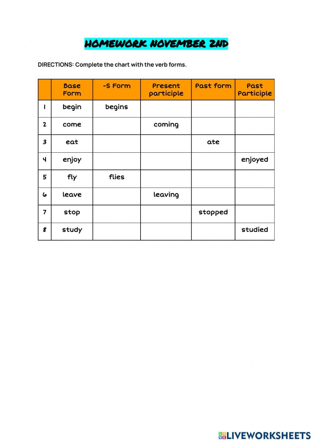 5 Forms of the Verbs