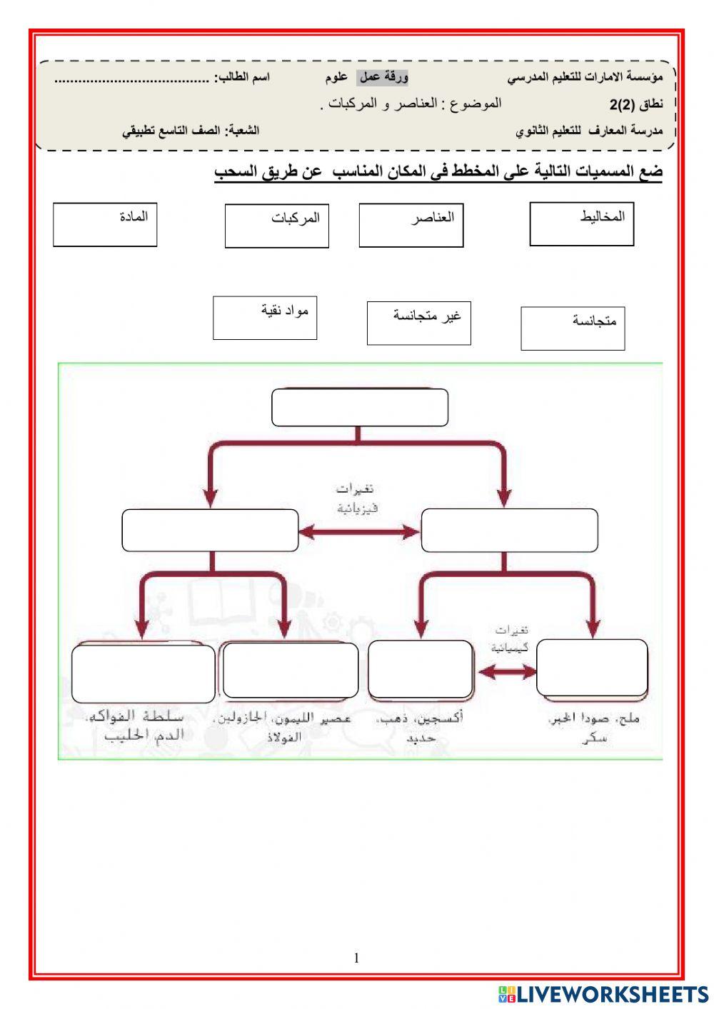 العناصر و المركبات