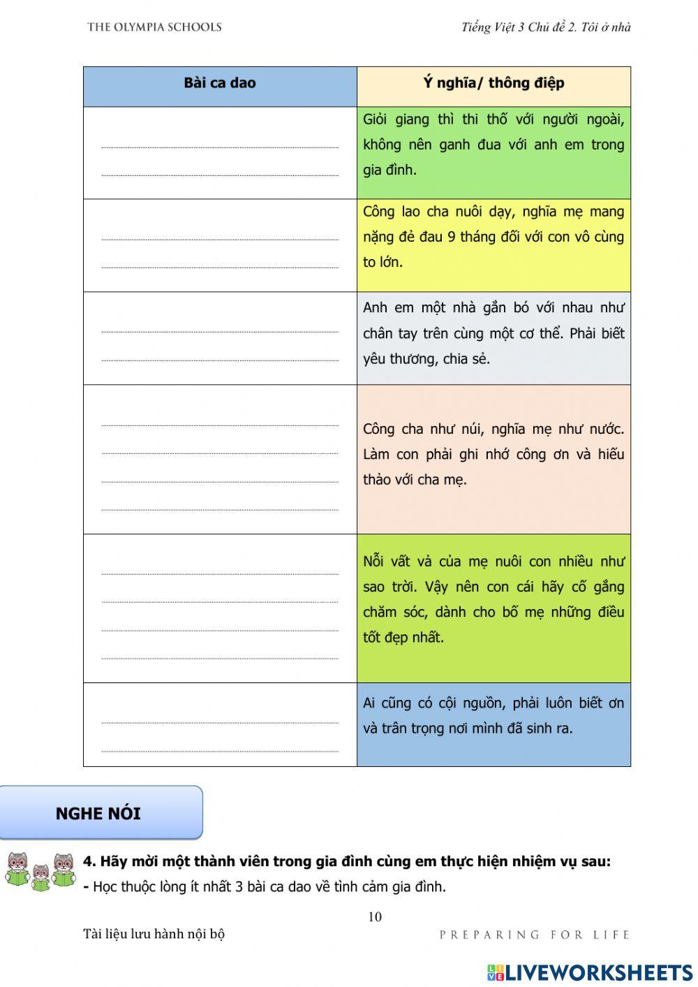 Chủ điểm 1: Chùm ca dao về chủ đề Gia đình