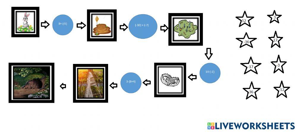 Sustracción de números enteros