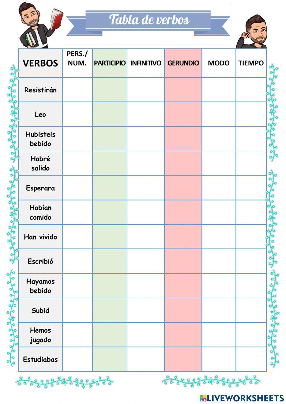 Tabla verbos 1 - 2021
