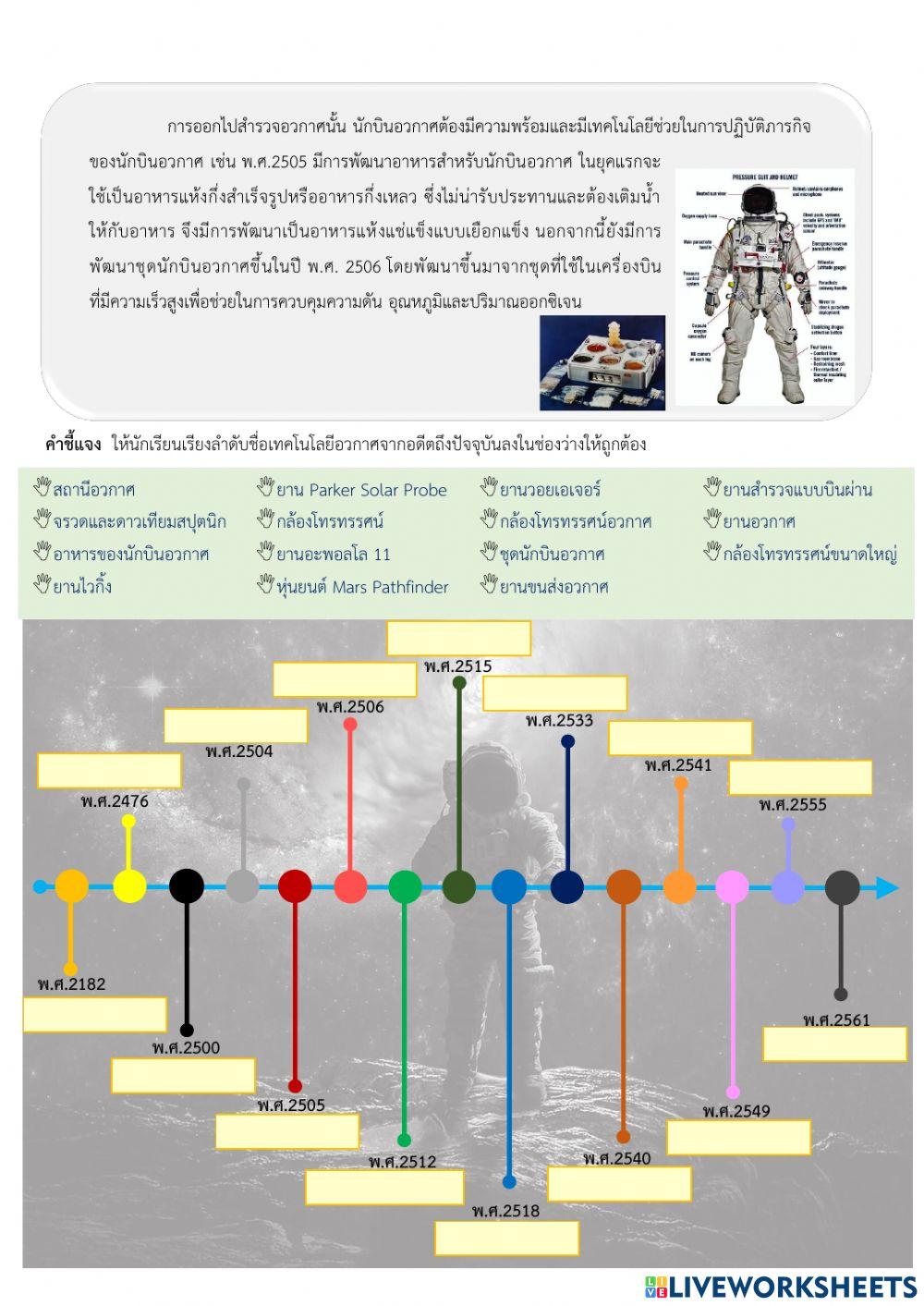 เทคโนโลยีอวกาศมีการพัฒนาอย่างไร