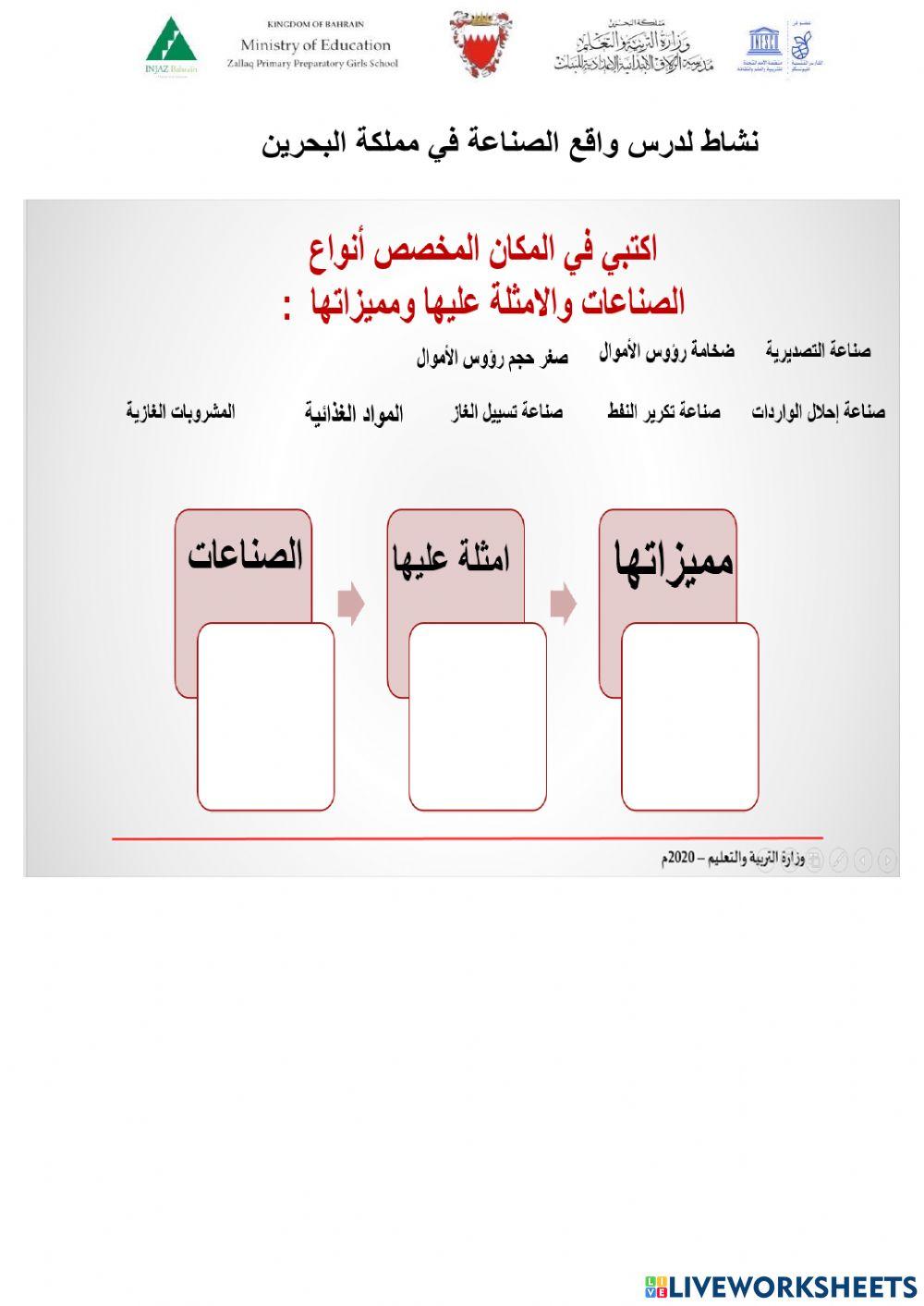 واقع الصناعة