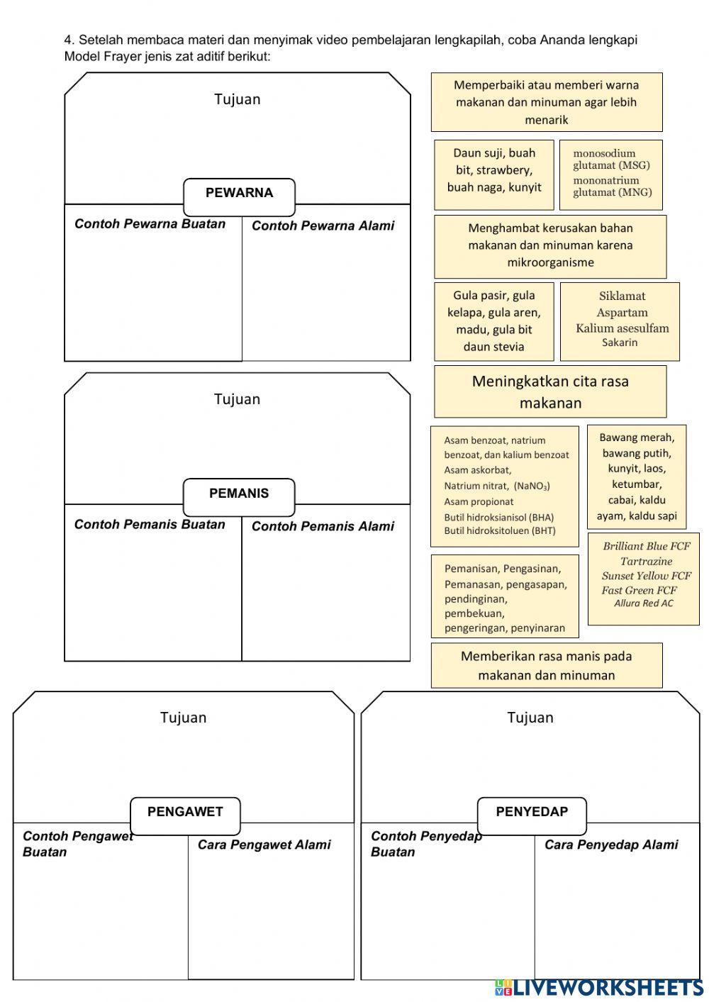Zat aditif pada makanan & minuman