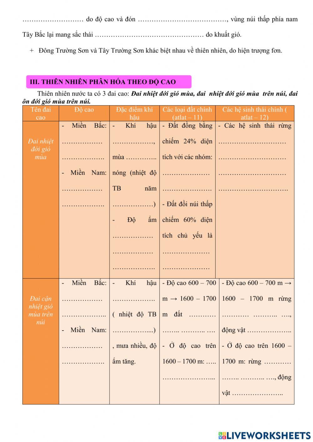 Thiên nhiên phân hóa đa dạng