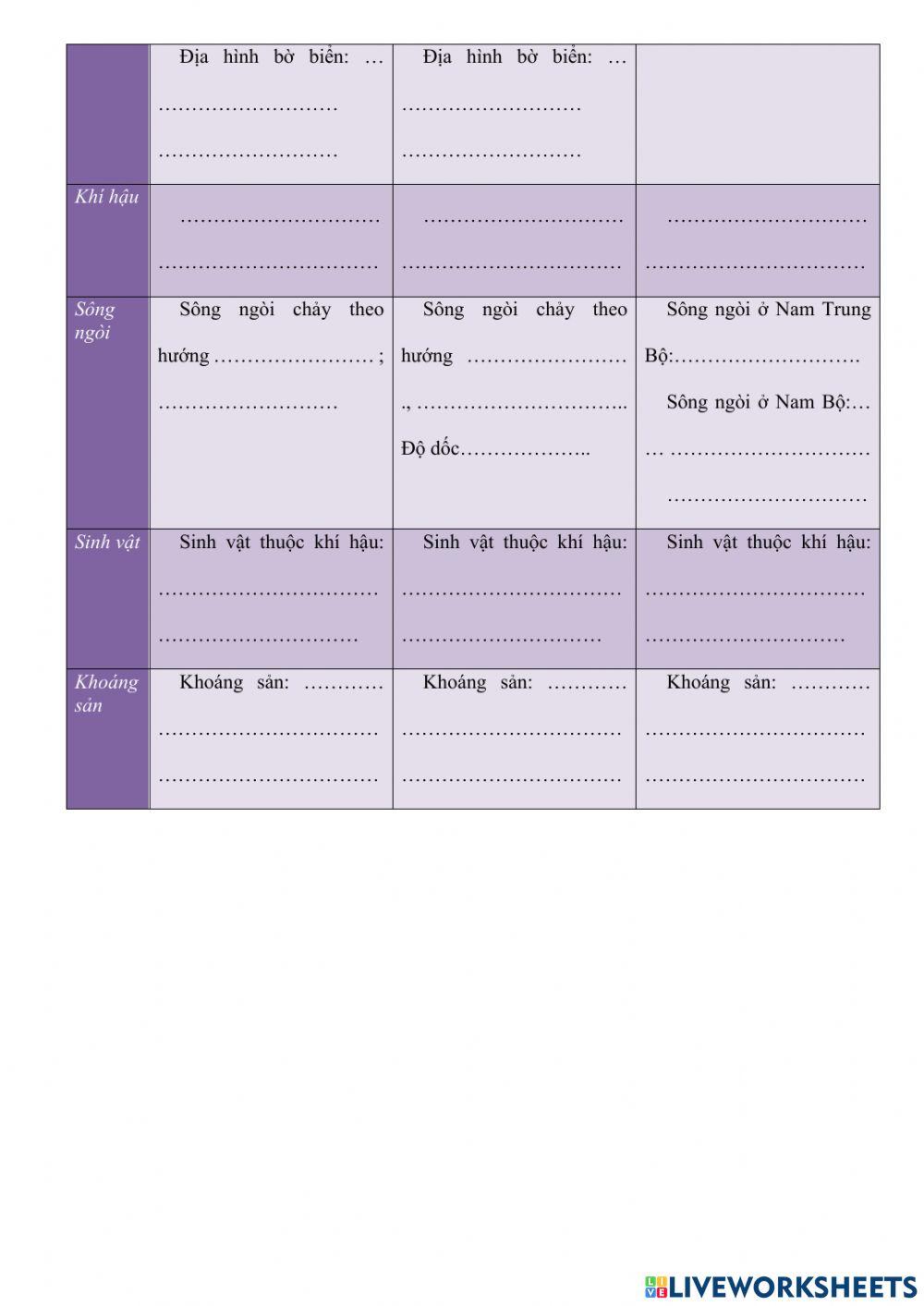 Thiên nhiên phân hóa đa dạng