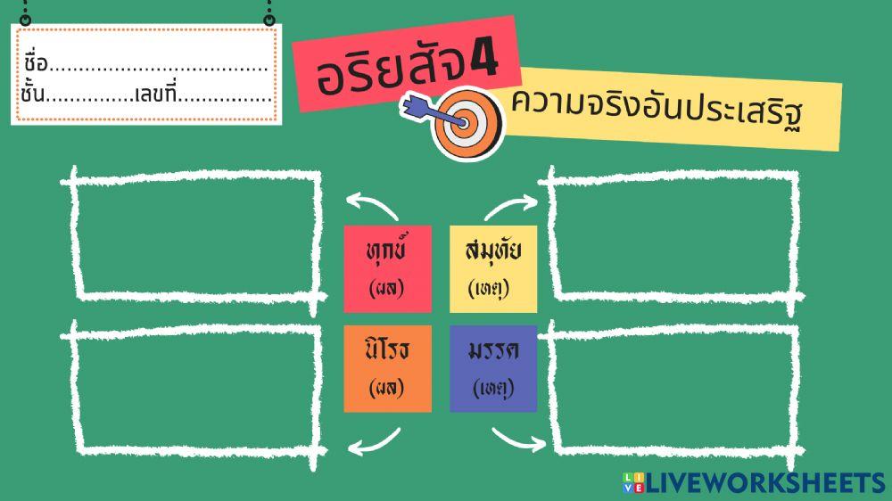 อริยสัจ 4