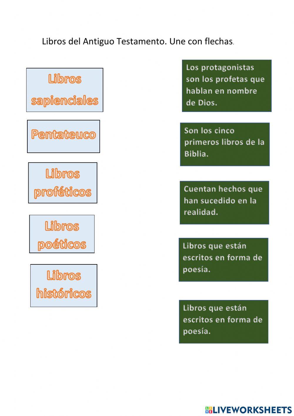 Lois libros del Antiguo Testamento