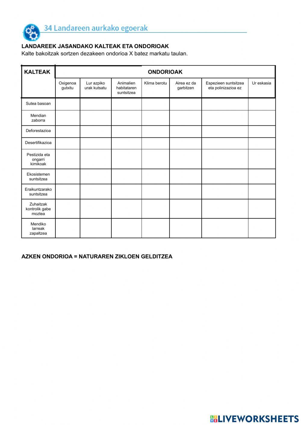 34. jarduera Landareak