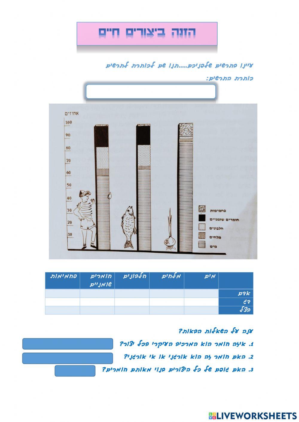 חומרים אורגניים ואי אורגניים