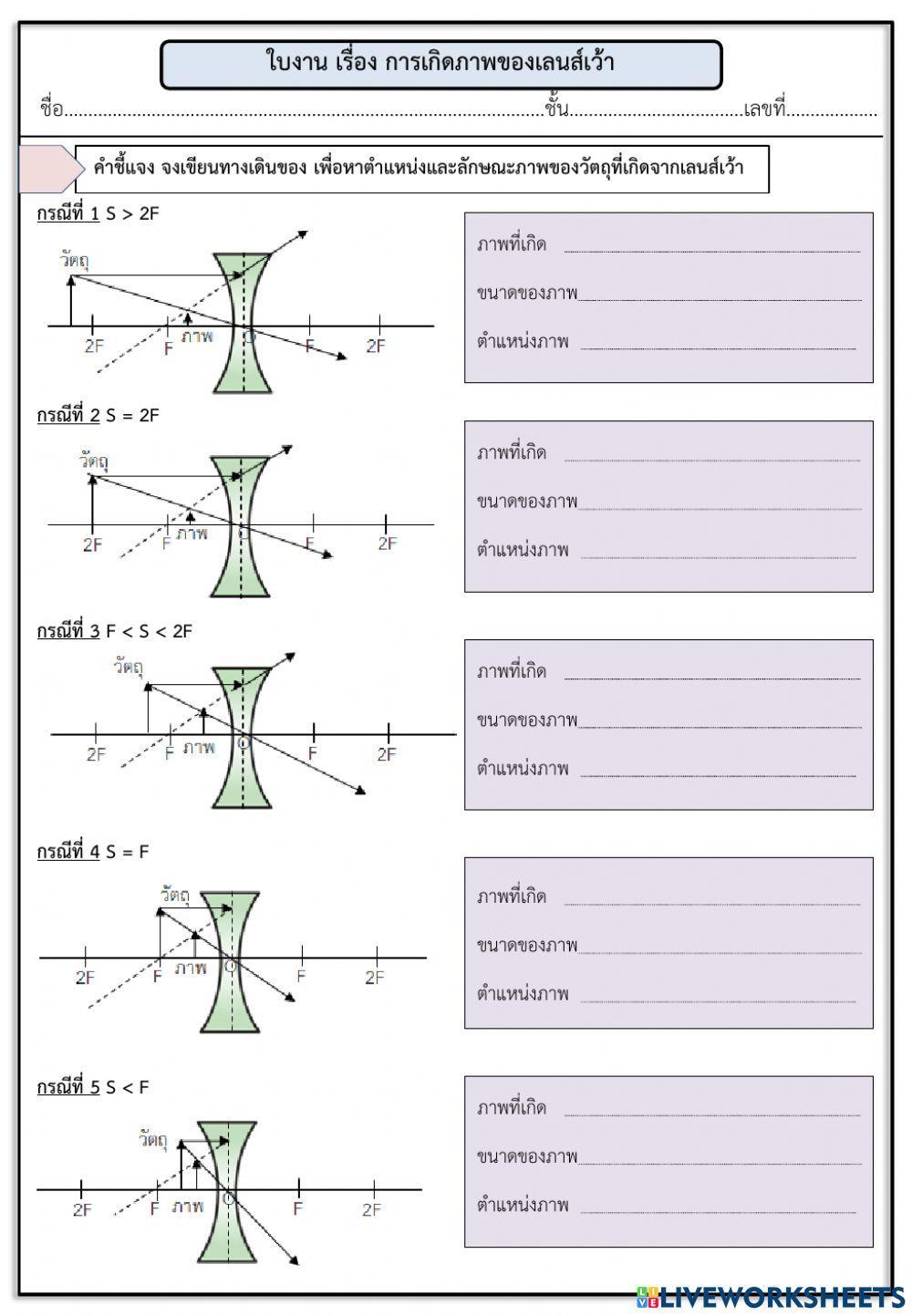 การเกิดภาพบนเลนส์บาง