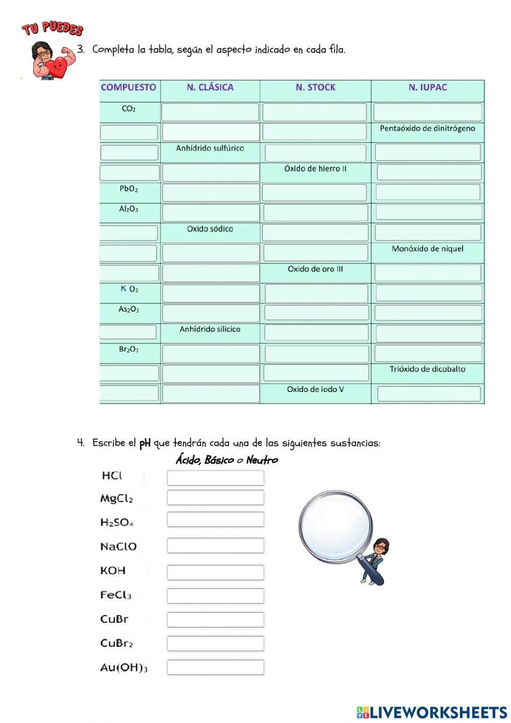 Nomenclatura de funciones inorgánicas