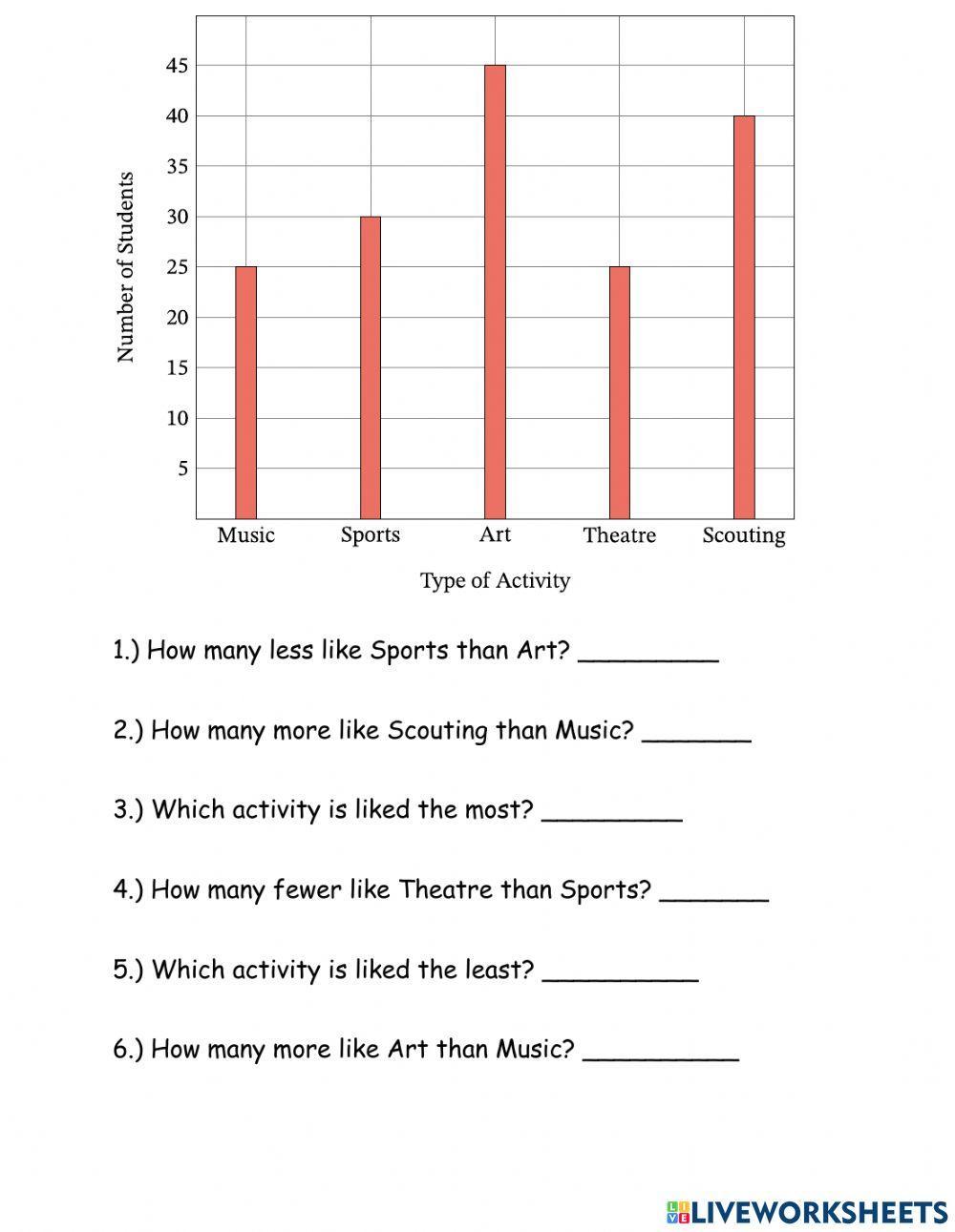 Bar Graphs