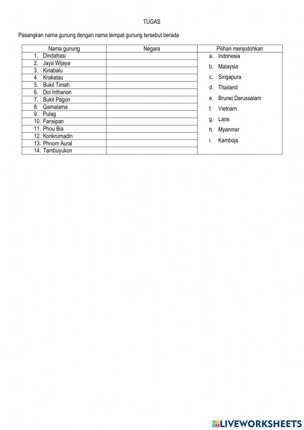Tugas PERUBAHAN DAN INTERAKSI ANTARRUANG AKIBAT FAKTOR ALAM