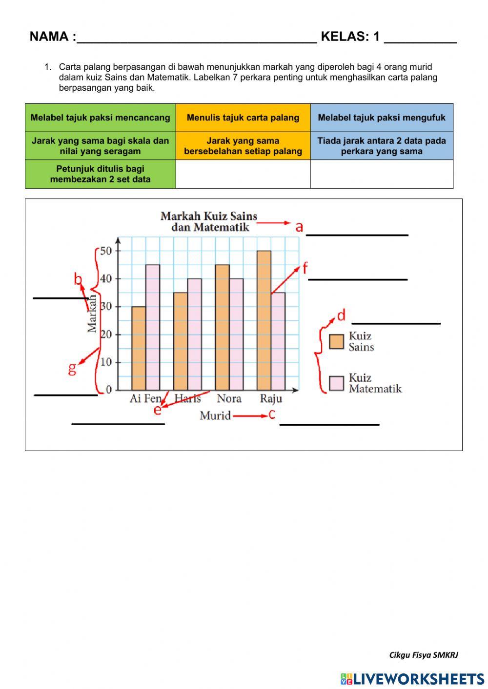 Pengendalian data-CARTA PALANG BERPASANGAN