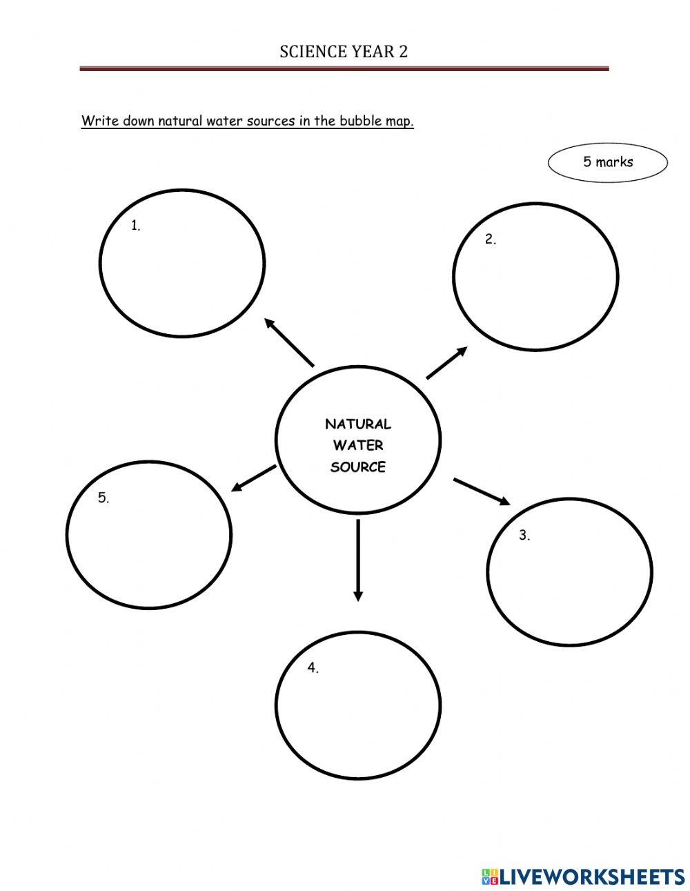 Pentaksiran Sumatif Sains Tahun 2