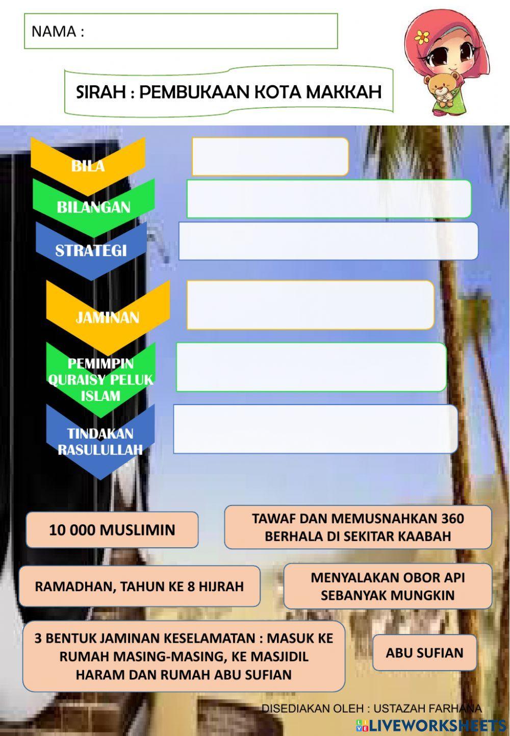 Pembukaan kota mekkah