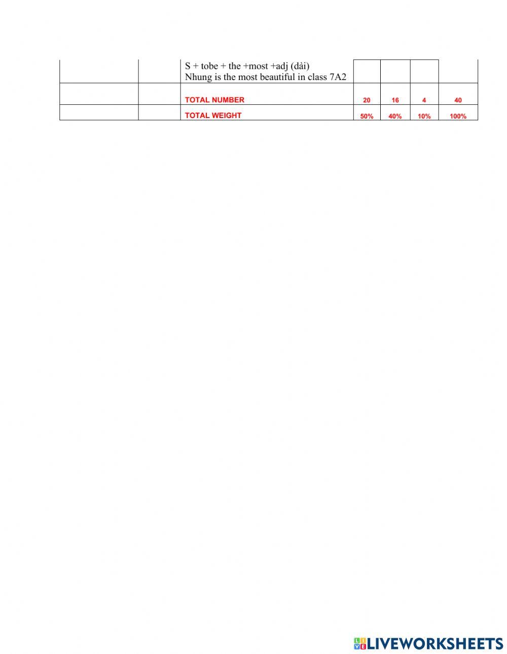 Review 7 - english 7