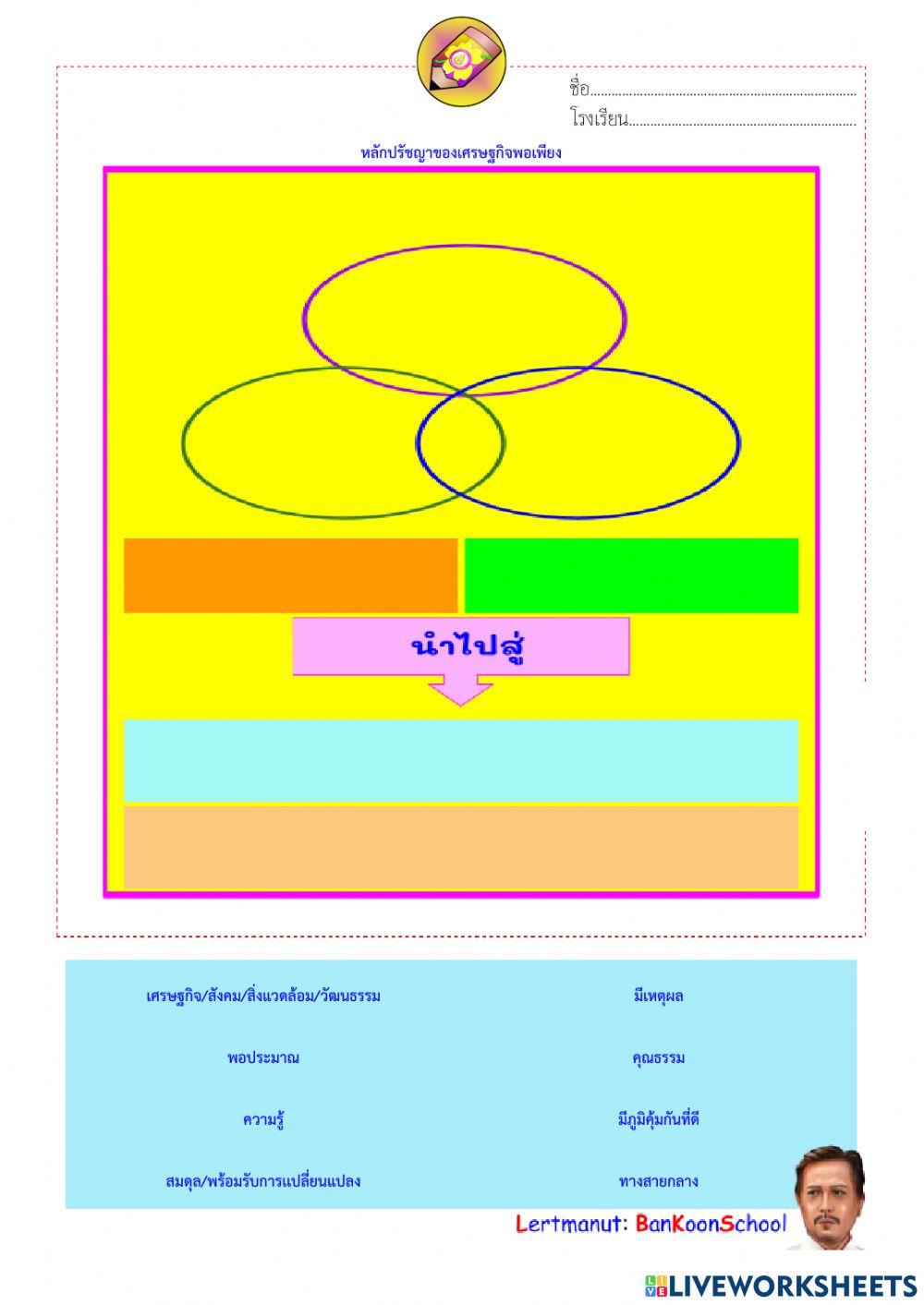 หลักปรัชญาของเศรษฐกิจพอเพียง