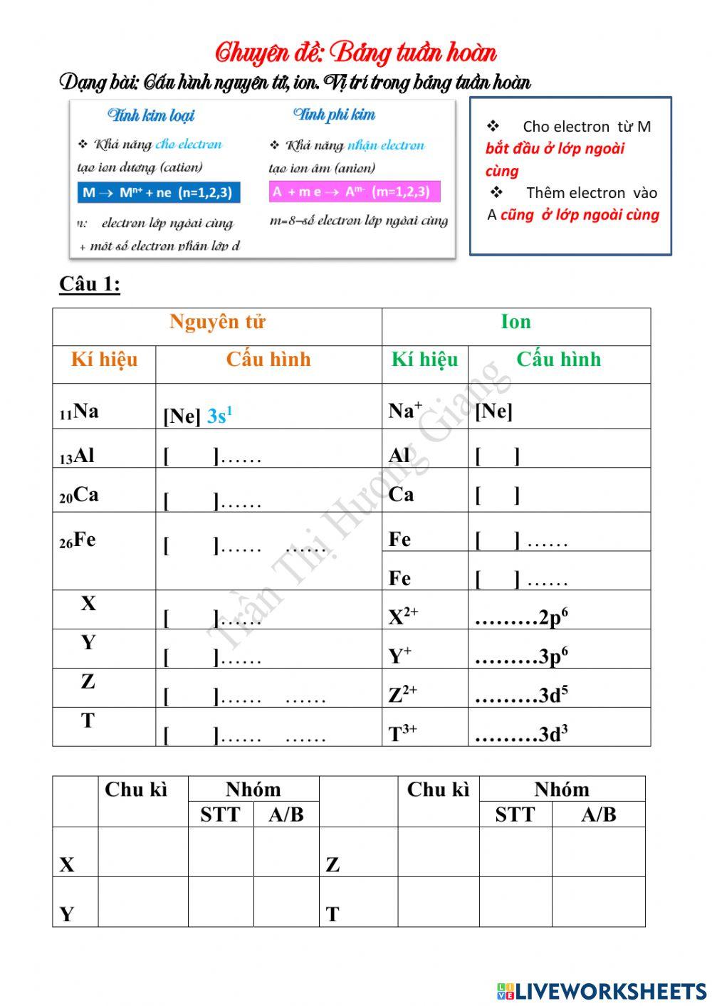 Cấu hình electron nguyên tử, ion, vị trí