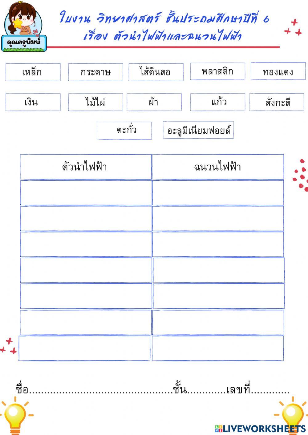ตัวนำไฟฟ้าและฉนวนไฟฟ้า