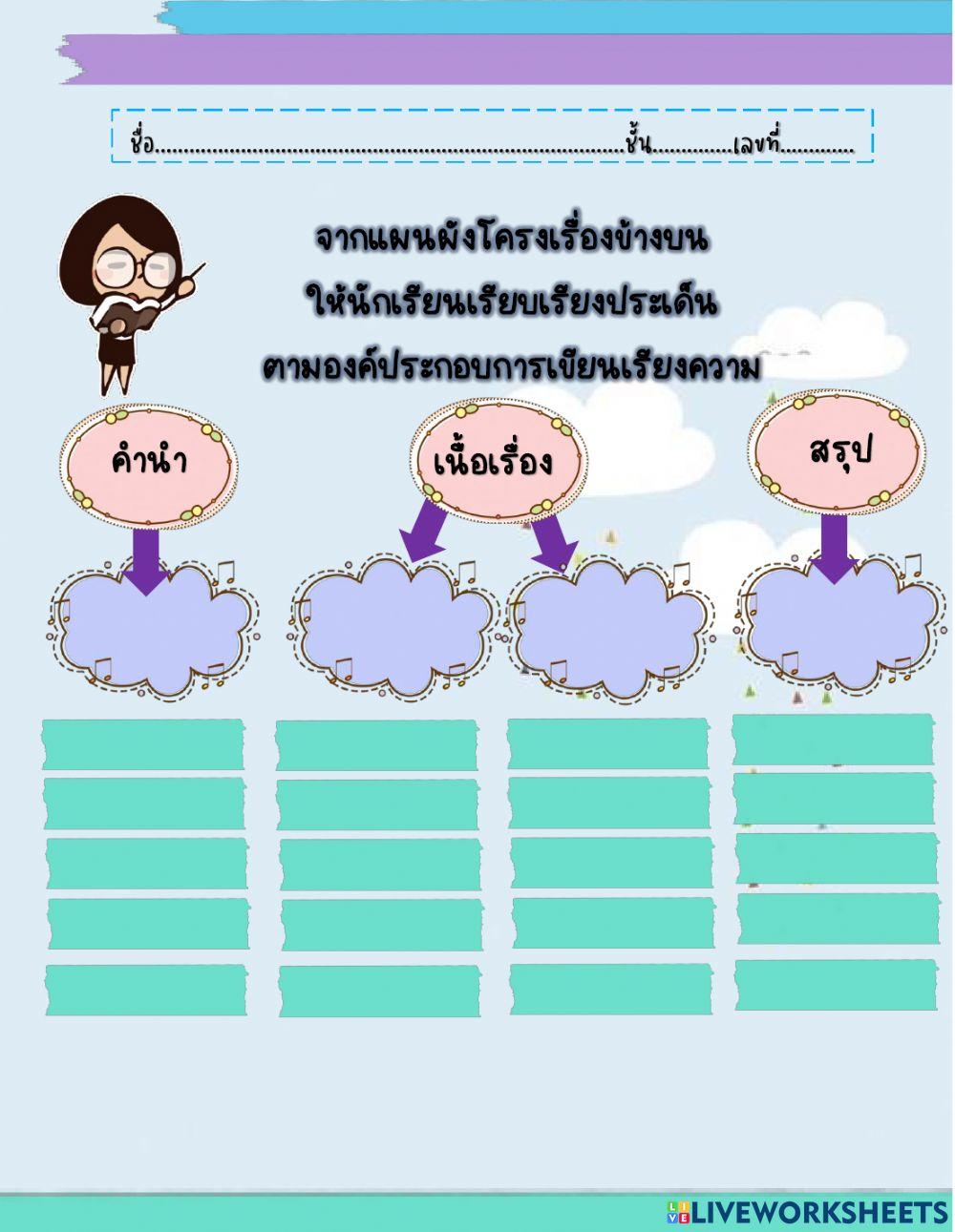 ใบงานการวางโครงเรื่องเรียงความ