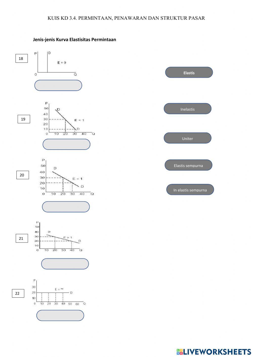 Kuis KD 3.4 Permintaan, Penawaran dan Struktur Pasar