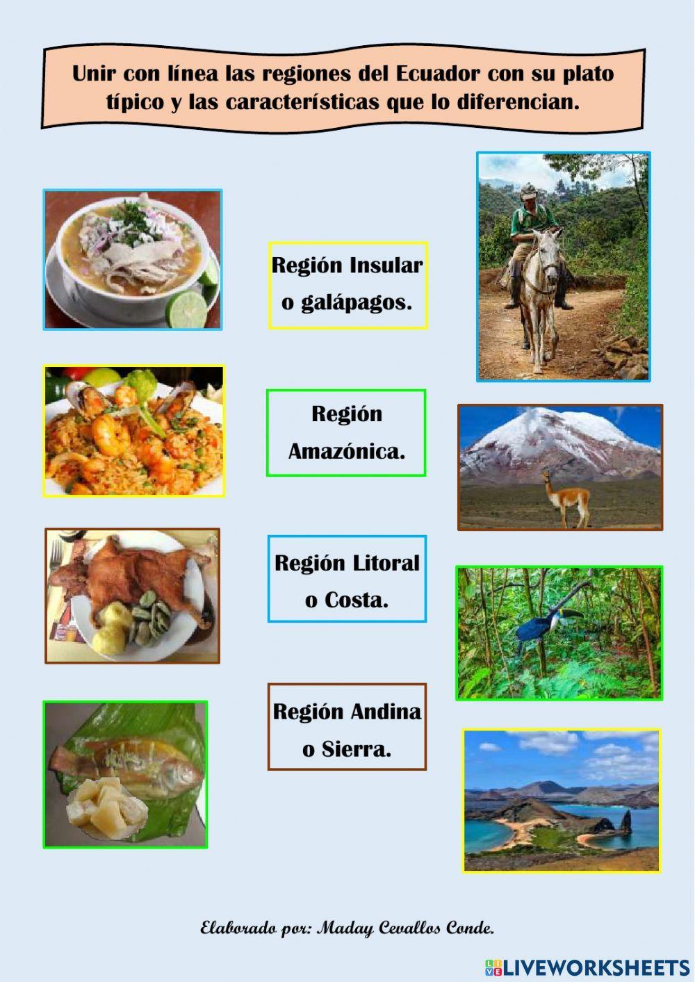 Características de las Regiones del Ecuador