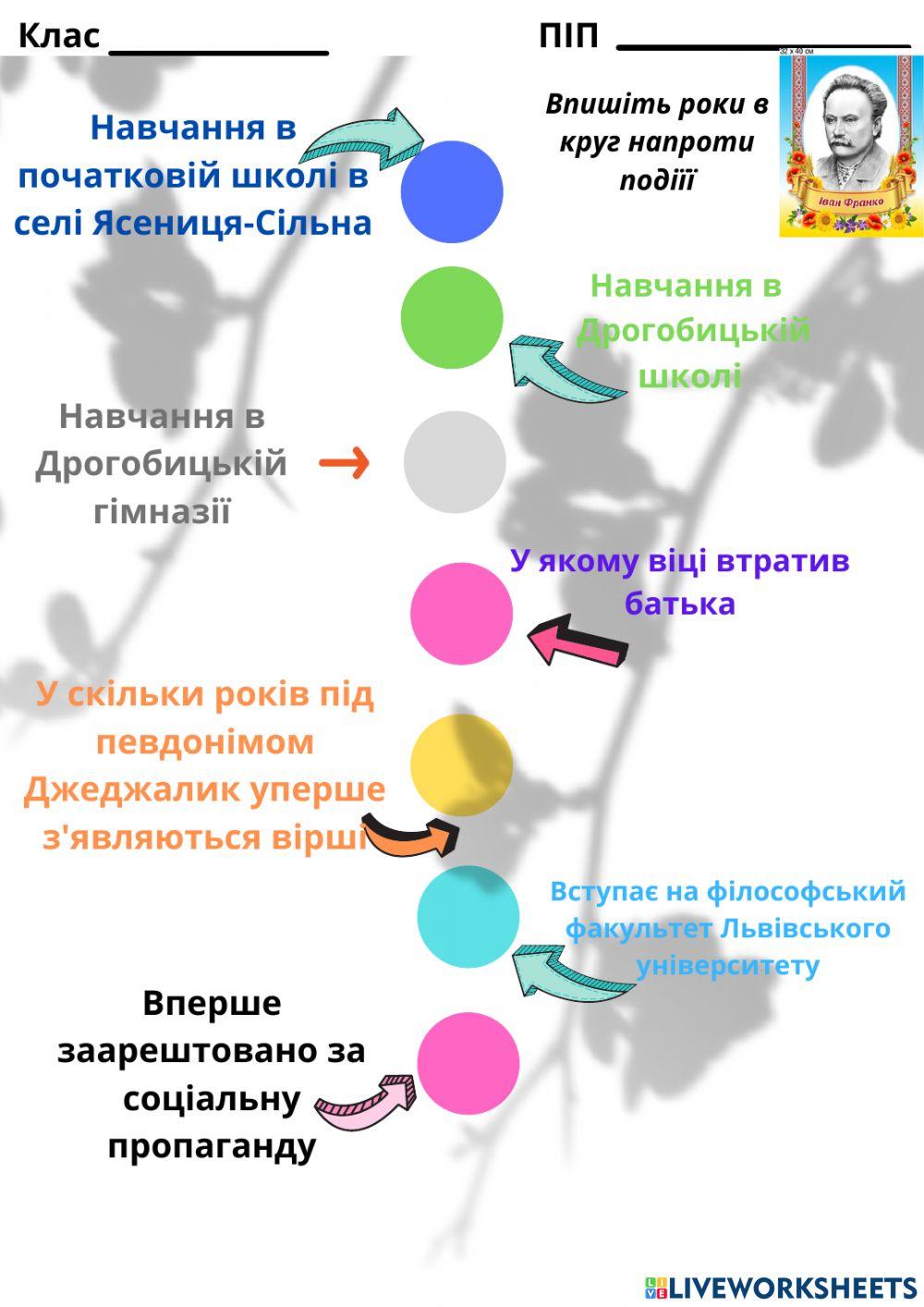 І.Франко. Хронологічний опис життя