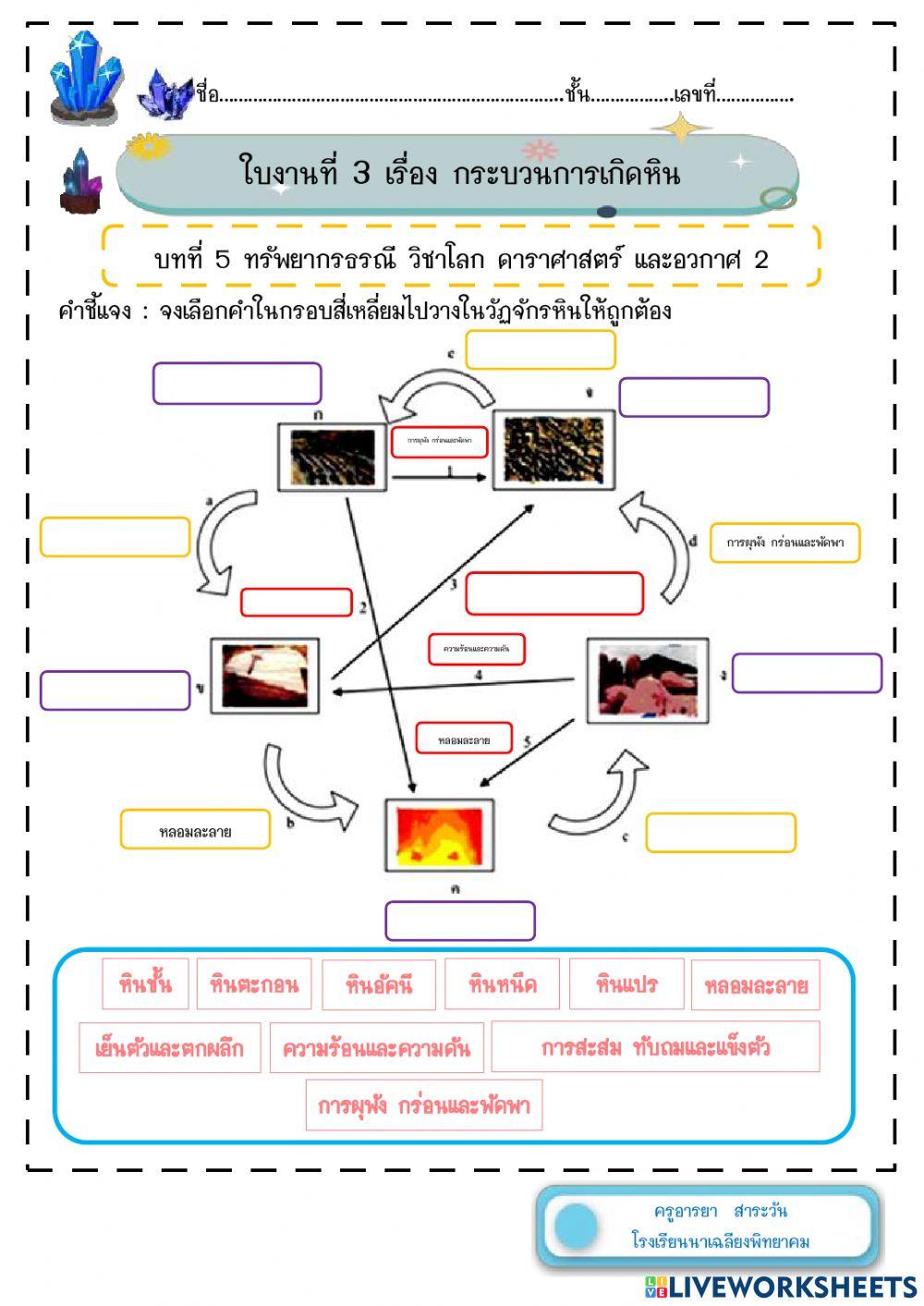 ใบงานที่ 3 กระบวนการเกิดหิน