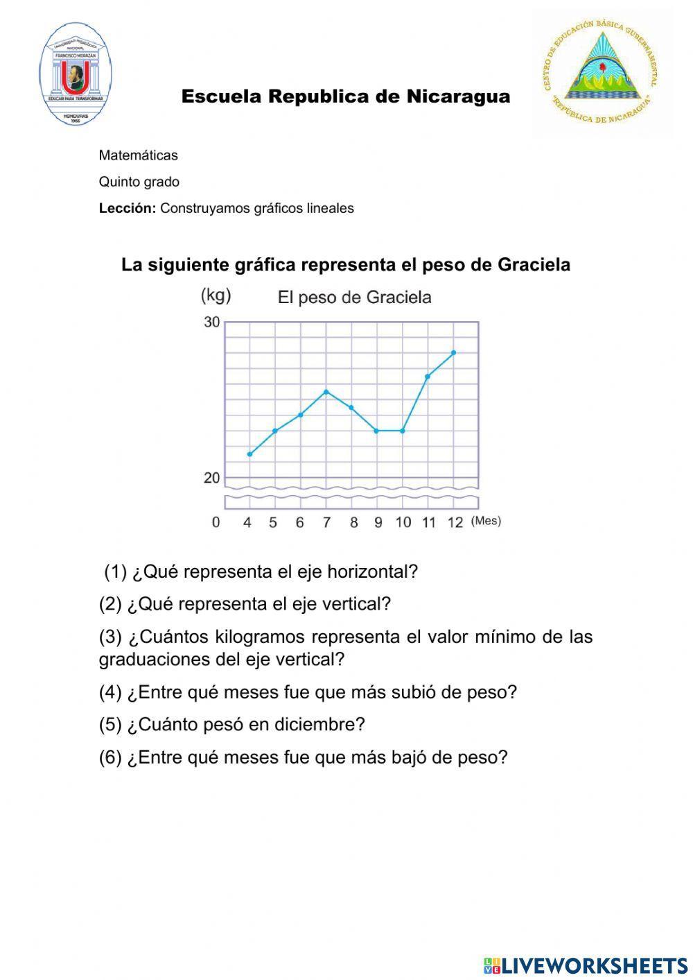 Construyamos gráficos lineales