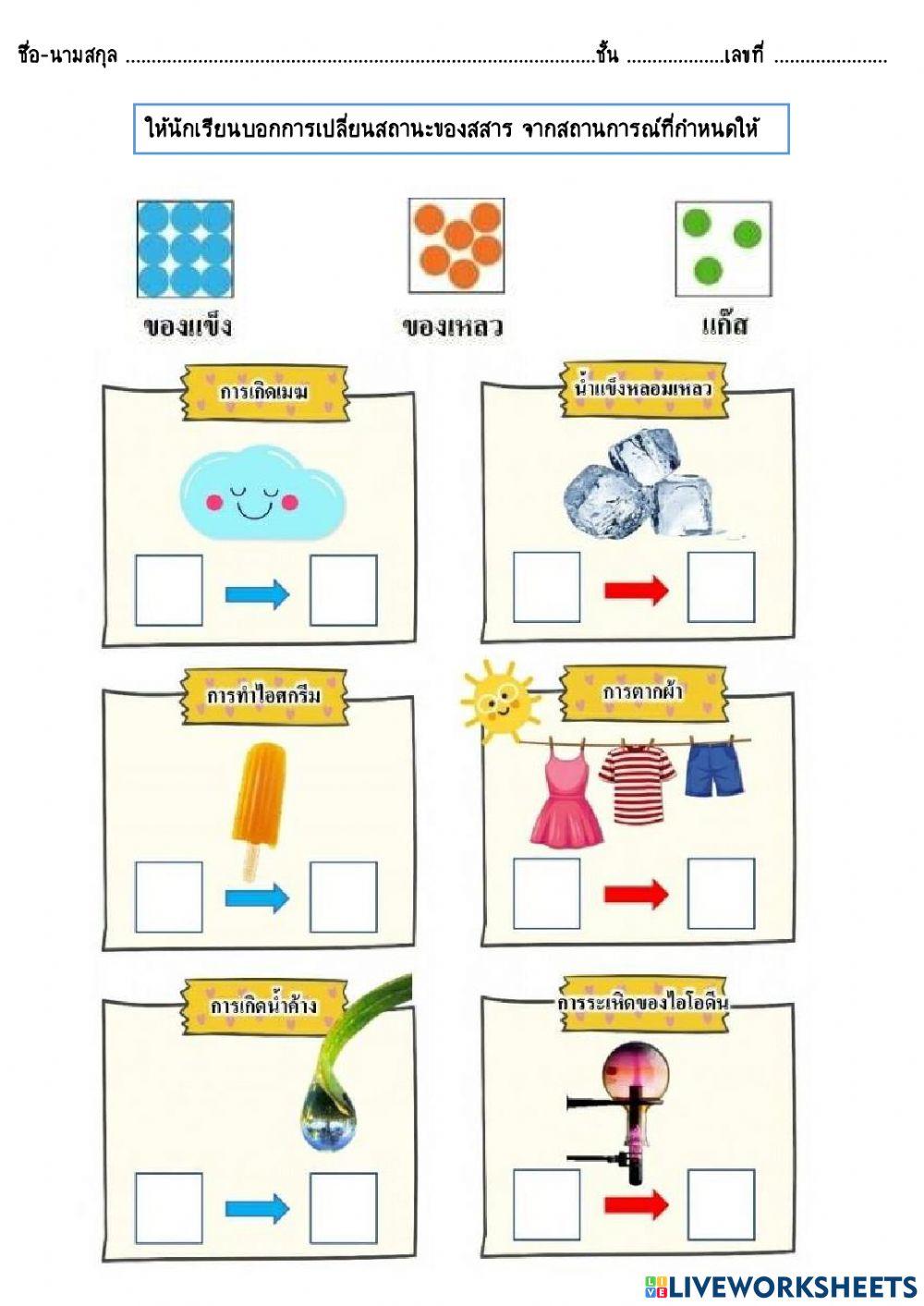 การเปลี่ยนสถานะของสสาร