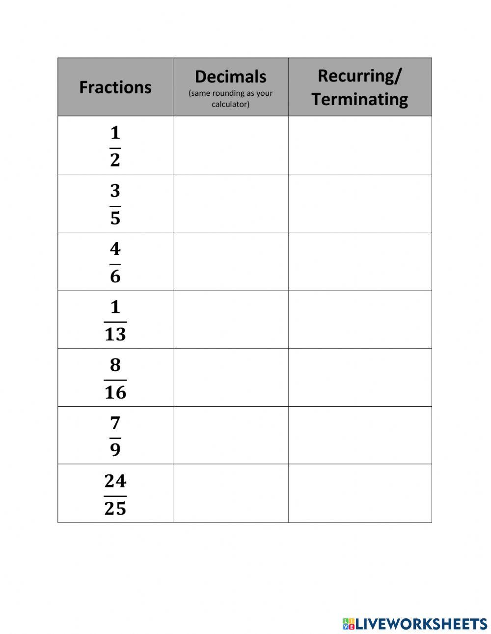 Fractions And Equivalent Recurring Terminating Decimals fractions-and-equivalent-recurring-terminating-decimals